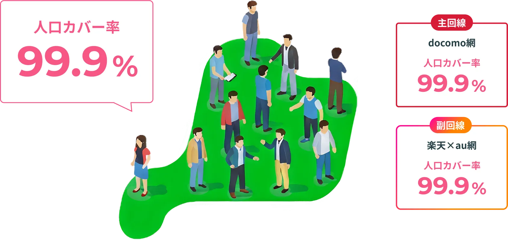 人口カバー率99%