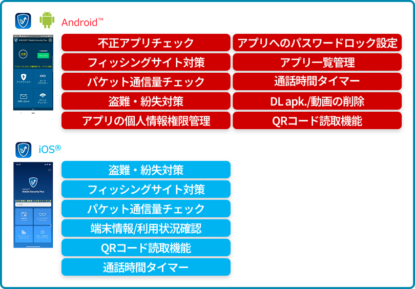 スマホを失くした スマホが壊れた