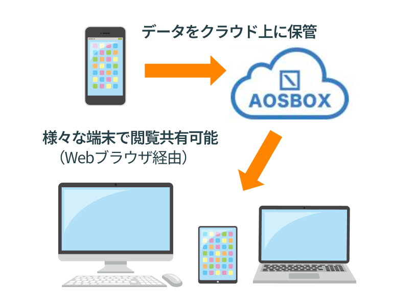 スマホを失くした スマホが壊れた